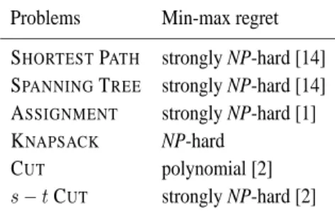 Table 5: Complexity of min-max regret versions of classical combinatorial problems (in- (in-terval scenario case)