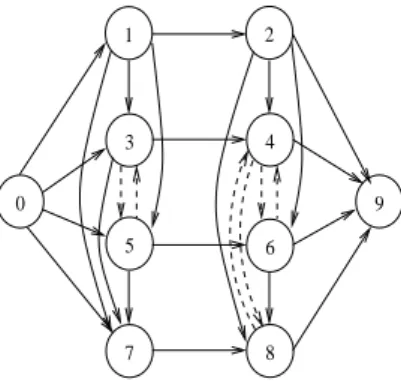 Figure 1: The disjunctive graph for a partial selection