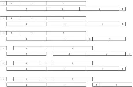 Figure 2: Sequences and semi-active schedules compatible with the partial selection