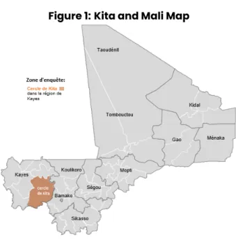 Figure 1: Kita and Mali Map