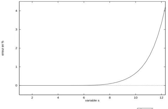 Fig. 4.15: Err eur relative sur I en fonction de s = p s 2 1 + s 22 . I = Z 1 0 Z 1 x0 e {( s 1 :x + s 2 :y ) dydx: