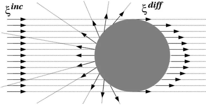 Fig. 5.6: Représentation des vecteurs diractés  diff