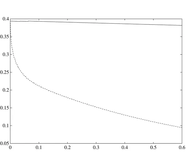 Fig. 3.5  Total energy of the system during the simulation: the upper curve is