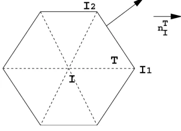 Fig. 1.3 { Fonction de base