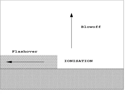 Fig. 2.1 { Blowo et 
ashover.