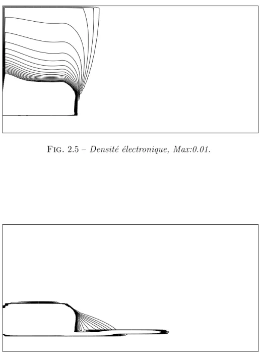 Fig. 2.5 { Densit e  electronique, Max:0.01.