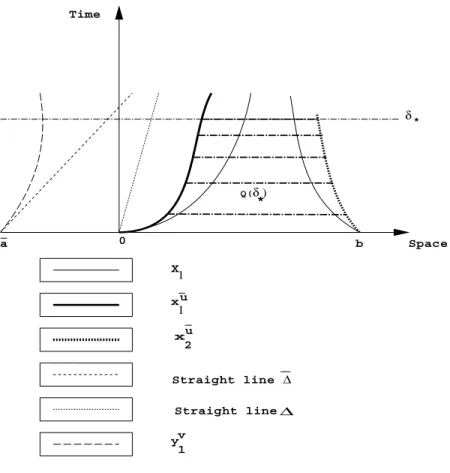 Fig. 3.3 { Maximum Domain of Determination Q(Æ 
