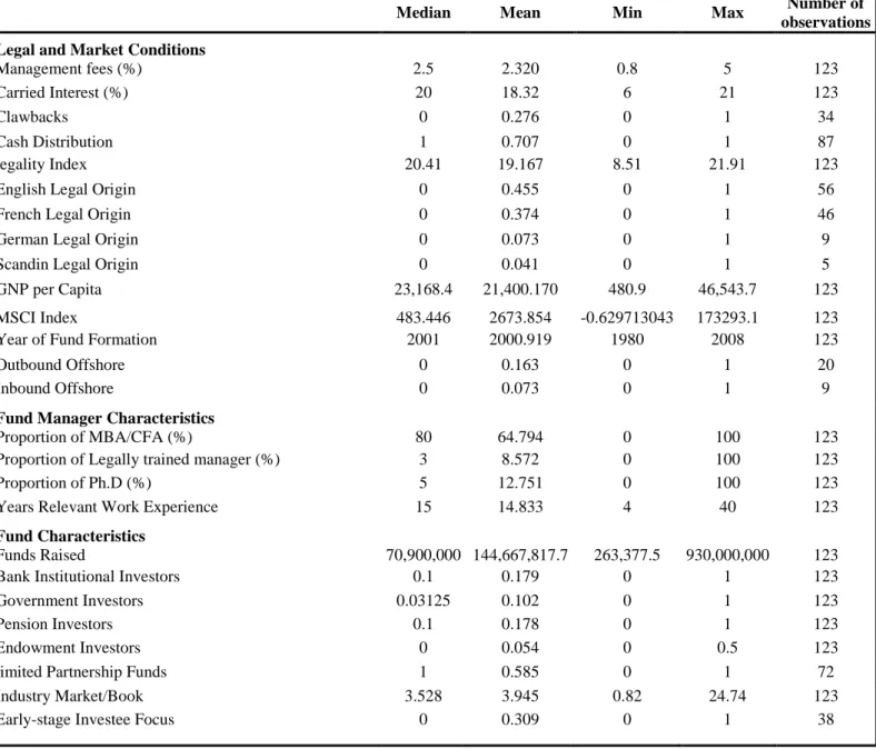 Table 3.   Summary Statistics 