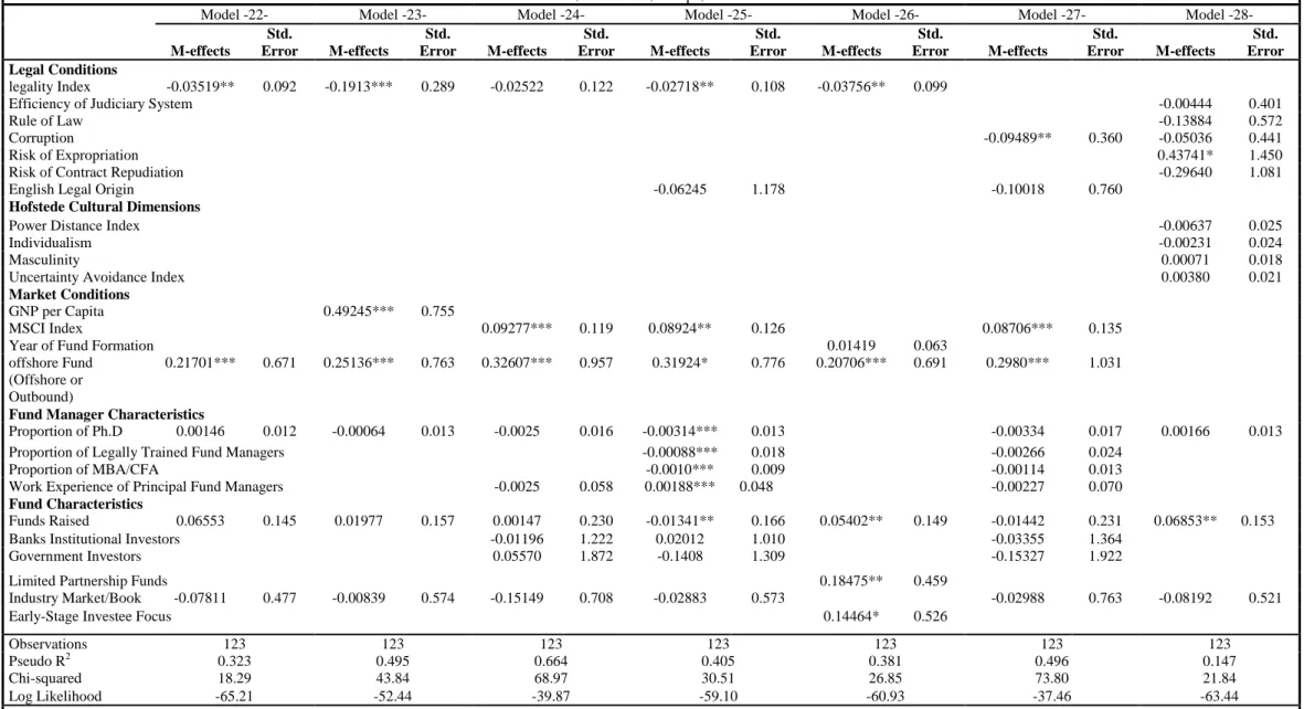 Table 8.  Regression Analyses of Cash versus Share Distributions 