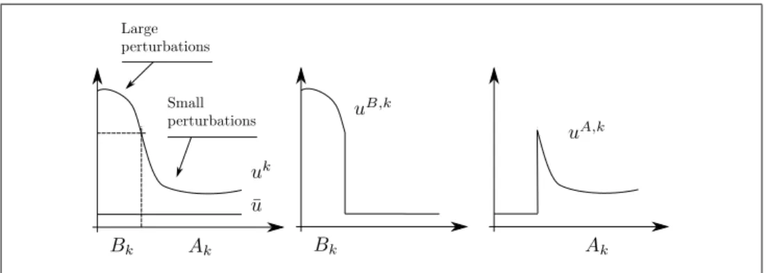 Figure 1.3: Decomposition principle.