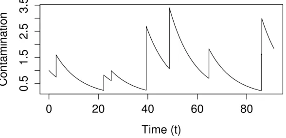 Figure 1.2: Kinetic Dietary Exposure Model which describes evolution of a contaminant in the human body.