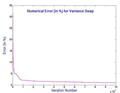 Figure 5.1: Numerical example: µ i = N (0, σ i 2 ) with σ 0 = 0.1, σ 1 = 0.2, U = [0, 0.1] × {0},