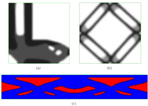 Figure 8: Optimized shape of (a): L-shaped structure for compliance minimization; (b): unit-cell of periodic medium with target thermoelastic coefficients; (c): multi-functional structure for structural rigidity and thermal isolation.