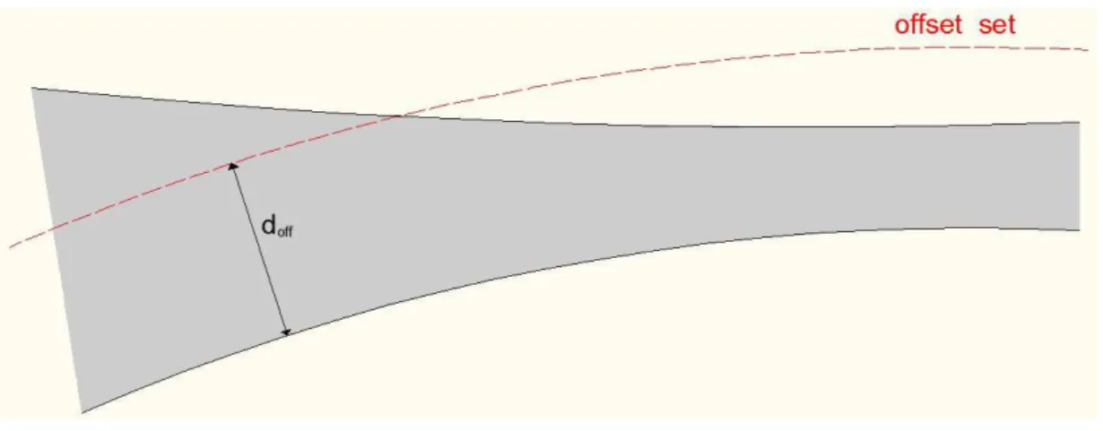 Figure 3.2: Offset set of the lower part of the boundary (shape in grey).