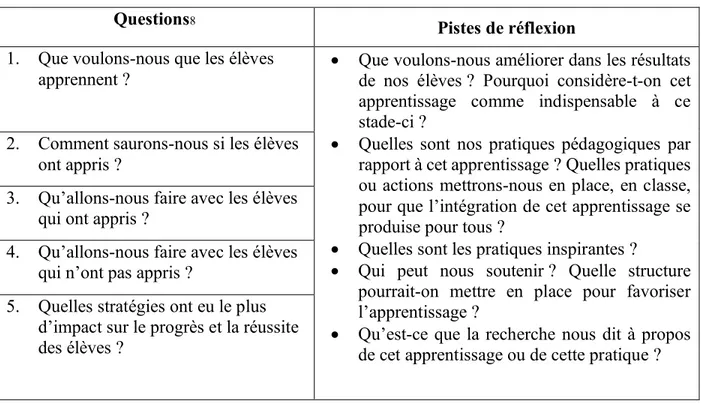 Tableau 14.  Contenu de « La roue de l'animation de la CAP » 