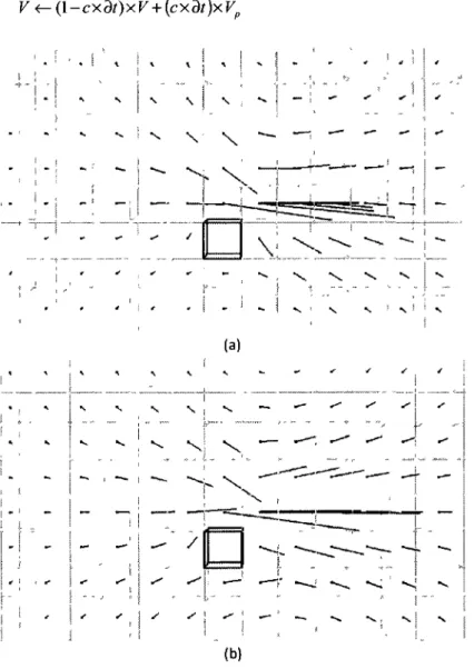 Figure 2 Images of the velocity field (a) from the full solver, (b) form the obstacle heuristic  The computation of a null divergence field allows velocity modification around the obstacle  Null divergence means that the fluid flowing in equals the fluid f