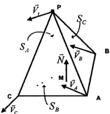 Figure 4 Velocity interpolation method for a particle at position P  above the 2-cell composed of the A, B and C vertices 