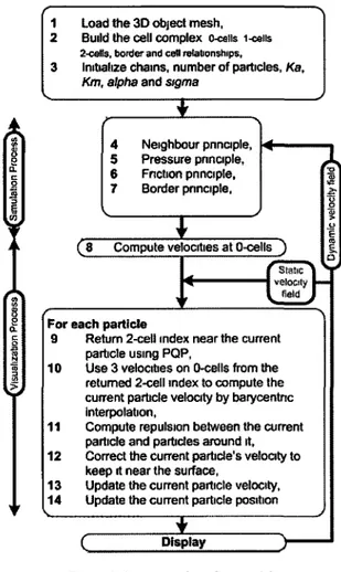 Figure 5 Summary of our flow model 