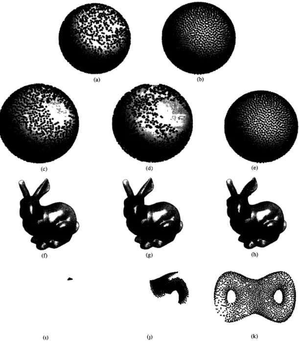 Figure 6 Illustration of the repulsion between 3000 particles on a sphere (a) null velocity field + null repulsion, (b) null velocity field +  repulsion, (c) velocity field + null repulsion, (d) velocity field + slight repulsion, (e) velocity field + more 