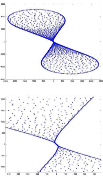 Fig. 5.1 – Valeurs propres de (a+re ix )D