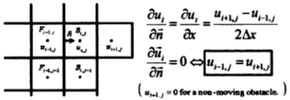 Figure 1.5:  Neumann Boundary Conditions. 
