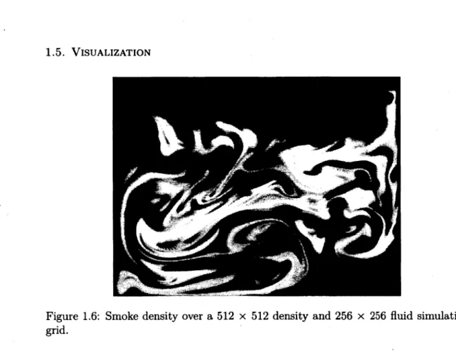 Figure 1.6:  Smoke density  over  a 512  x  512 density  and  256  x  256 fluid  simulation  grid