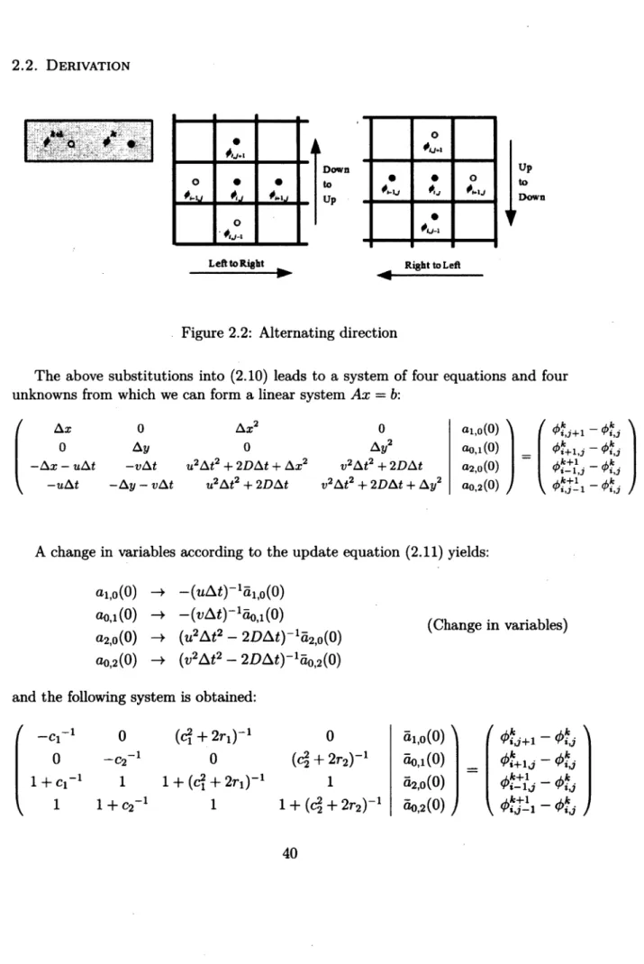 Figure 2.2:  Alternating direction 