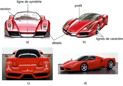 Figure 4 – Esquisses 2D tracées par les concepteurs (a,b) pour représenter un produit (c,d) courtoisie du projet FIORES II, Character Preservation