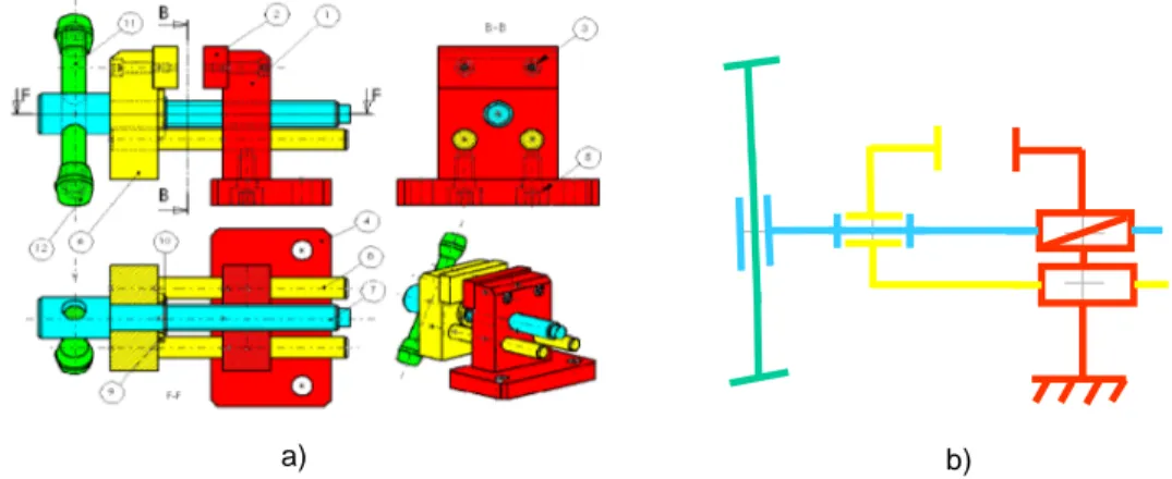 Figure 1.15 – Plan d’ensemble d’un étau de modéliste avec les classes d’équivalence (groupes) des pièces colorées diﬀéremment (a) et le schéma cinématique associé (b).
