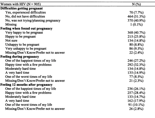 Table 5.2. Characteristics defining maternity experience 