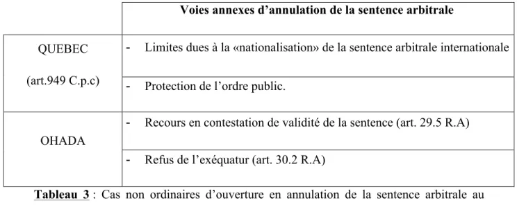 tableau suivant : 
