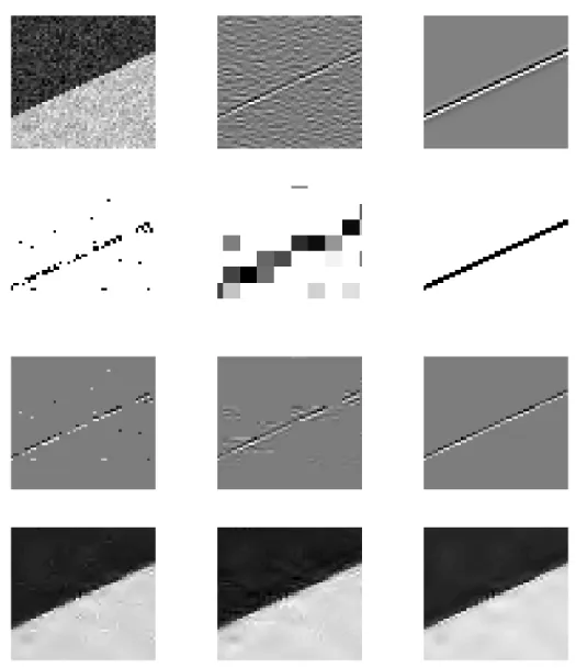 Figure 1.3: From left to right. First row: noisy image y, translation-invariant wavelet coeﬃcients (1st scale, horizontal band) of noisy image and of clean image
