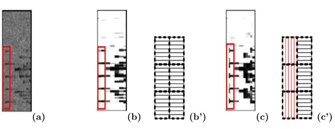 Figure 2.3: Zoom on the onset of “Mozart”. (a): Log-spectrogram. (b): Attenuation coeﬃcients of a ﬁxed block thresholding