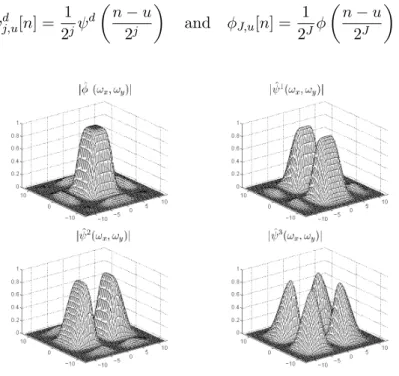 Figure 3.1: Fourier transform of a scaling function and 3 wavelet functions.