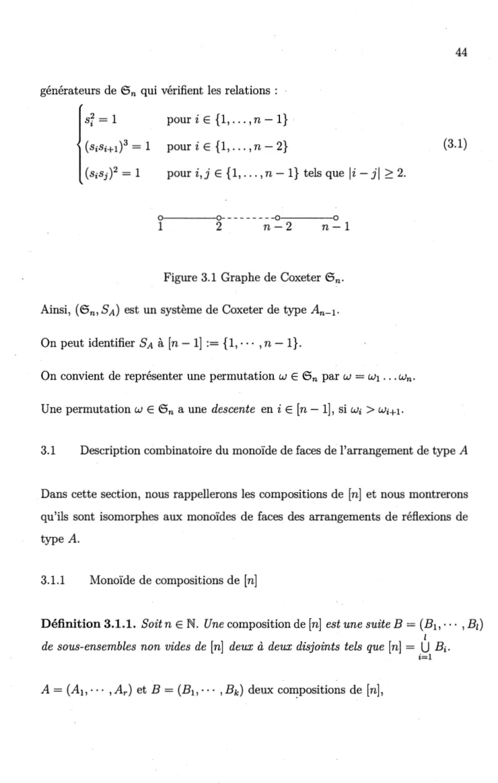 Figure 3.1  Graphe de Coxeter  6n.  Ainsi,  (6n,  SA)  est un système de Coxeter de type  An-1·  On peut identifier SA  à  [n - 1]  :=  {1, · · · ,  n - 1}
