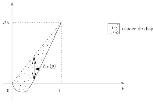 Fig. 3.3 – Graphe de ψ −2