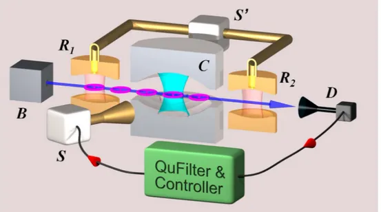 Figure 4.1: Scheme of the experimental setup.