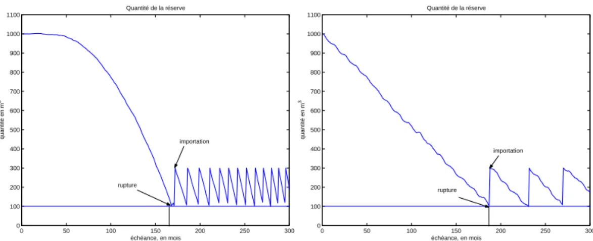 Fig. 15. La reserve et les ruptures.