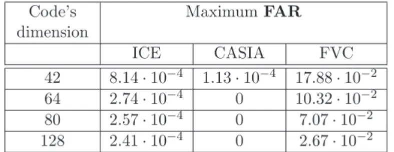 Table III.2: Theoretical Limits on Studied Databases - Maximum FAR