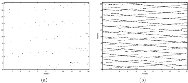 Figure 2.8: Planimetric coordinates of (a) laser points acquired using oscillating mirror technique (b) two strips overlap for the data taken using fiber optics.