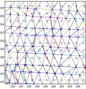 Figure 3.2: Scattered points of laser data (represented by stars) and nodes of a regular grid (represented by circles)