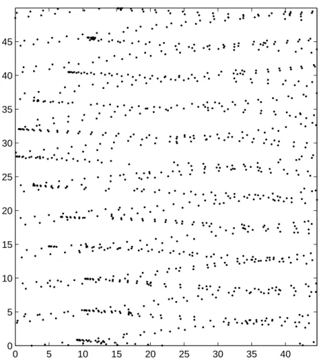 Figure 3.5: x versus y coordinates for a piece of the laser data acquired on Brussels.