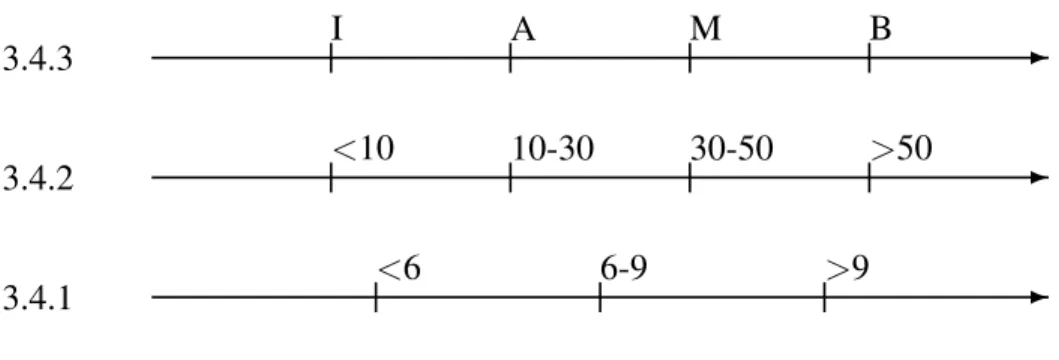 Figure 3: Model of node 3.4