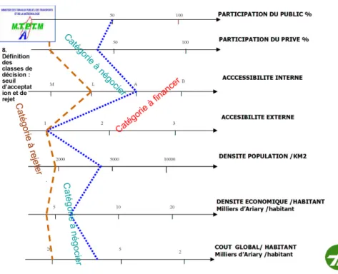 Figure 8: Classification model