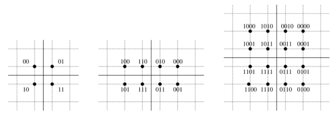 Figure 1.3  Exemples de 
onstellations q-QAM
