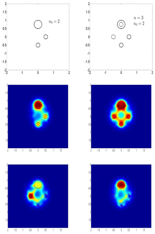 Figure 3.5 shows that the result predicted by the theory is still valid.