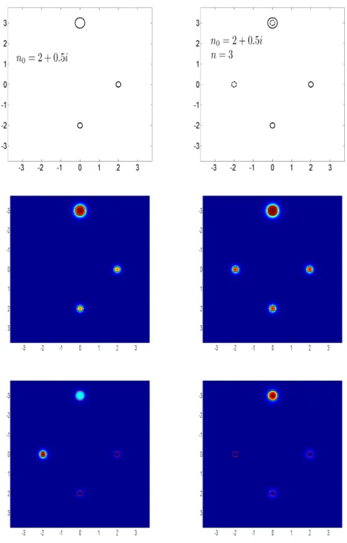 Figure 3.6: (n 0 , n) = (2 + 0.5i, 3) from left to right and top to bottom : I 0 GLSM , I GLSM , I T GLSM and I MB LSM