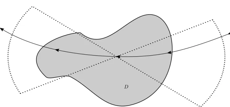 Figure 4.1: The arrow goes from the sources to the measurement. In this case the factorization is symmetric.