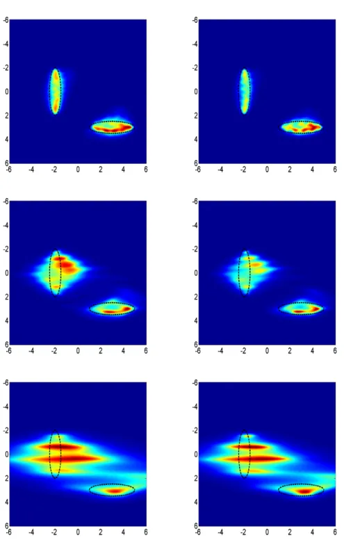 Figure 4.4: On the left I # and on the right I. From up to down the apertures are : [π/2, 3π/2[, [3π/4, 5π/4[ and [7π/8, 9π/8[