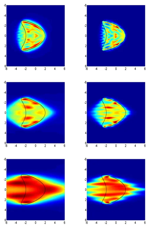 Figure 4.5: I computed without optimization on the left and with on the right. From up to down the apertures are : [π/2, 3π/2[, [3π/4, 5π/4[ and [7π/8, 9π/8[.